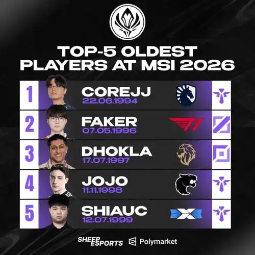 MSI战火重燃：谁才是版本更迭下的最强职业选手？
