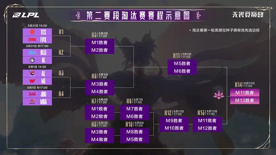 LGD激战淘汰赛诠释初心：王者荣耀KPL版本答案与英雄池深度成制胜关键